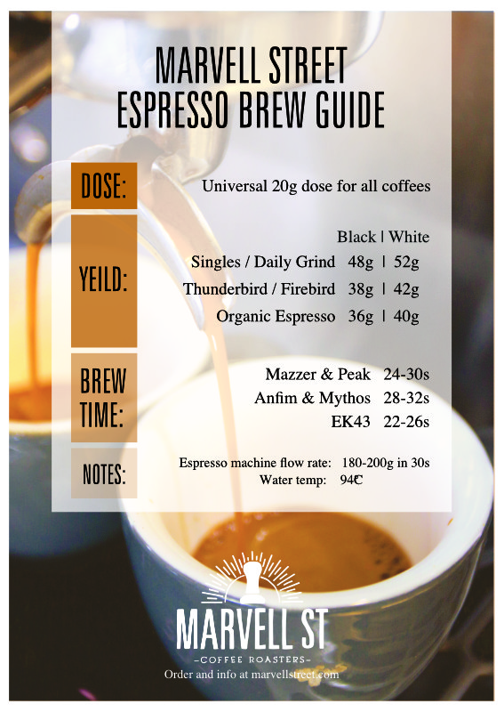 A perfect espresso shot requires dose, yield, and brew time